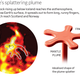 El trabajo de White con sus “dedos calientes”. Imagen: ScienceDirect